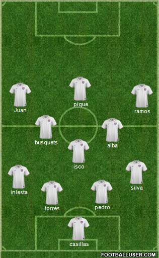 U.S.A. Formation 2015