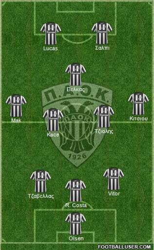 AS PAOK Salonika Formation 2015