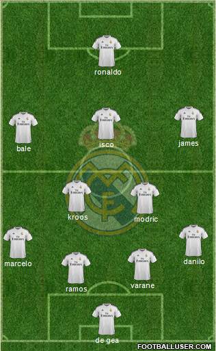 Real Madrid C.F. Formation 2015