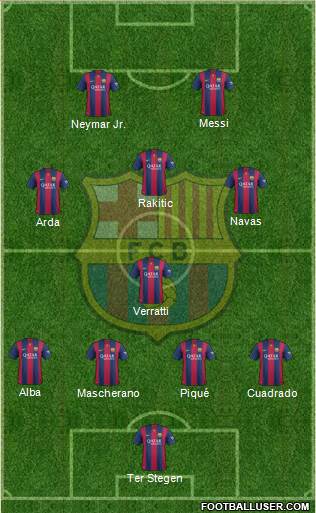F.C. Barcelona Formation 2015
