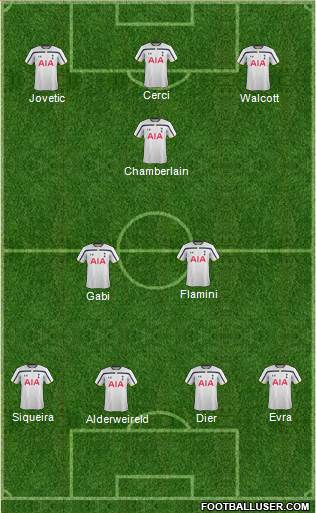 Tottenham Hotspur Formation 2015