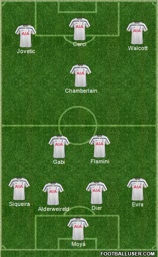 Tottenham Hotspur Formation 2015