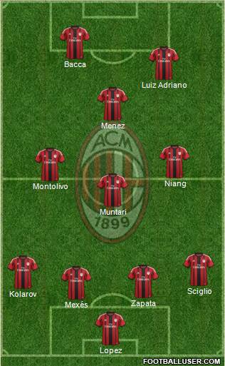 A.C. Milan Formation 2015