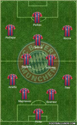 FC Bayern München Formation 2015