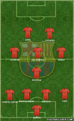F.C. Barcelona Formation 2015