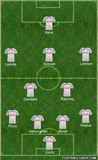 Tottenham Hotspur Formation 2015