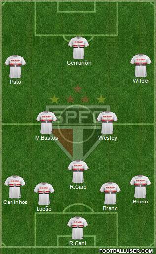São Paulo FC Formation 2015