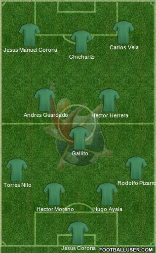 Club Universidad del Futbol Formation 2015