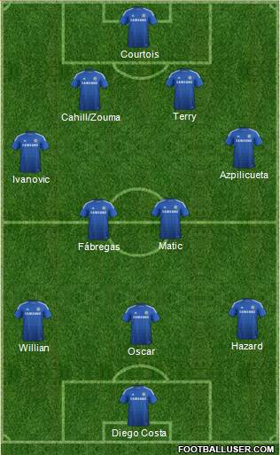 Chelsea Formation 2015