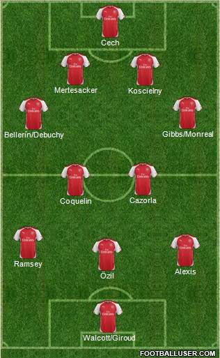 Arsenal Formation 2015