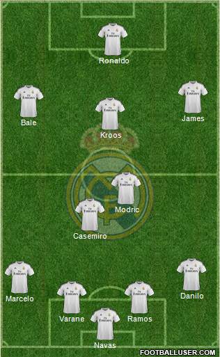 Real Madrid C.F. Formation 2015