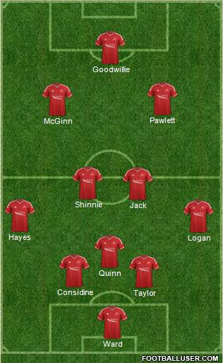 Aberdeen Formation 2015