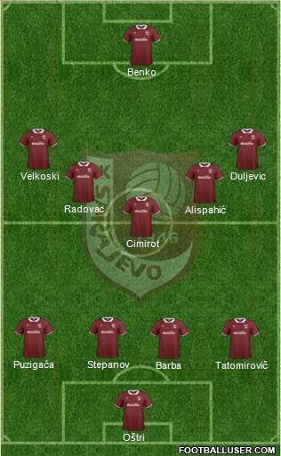 FK Sarajevo Formation 2015