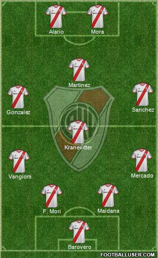 River Plate Formation 2015