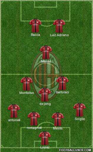 A.C. Milan Formation 2015