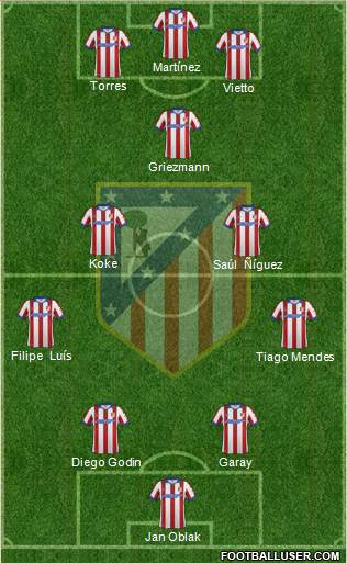 Atlético Madrid B Formation 2015