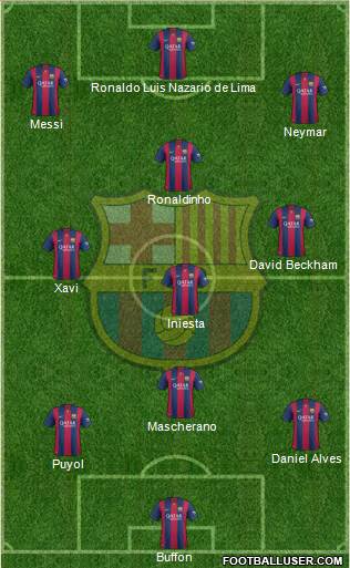 F.C. Barcelona Formation 2015