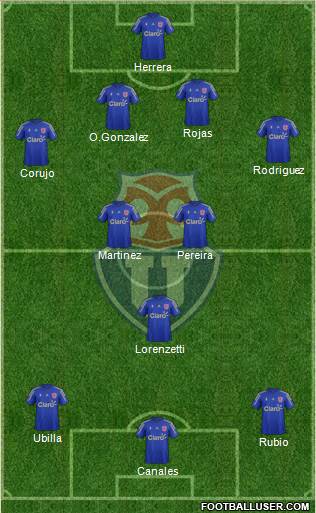 CF Universidad de Chile Formation 2015