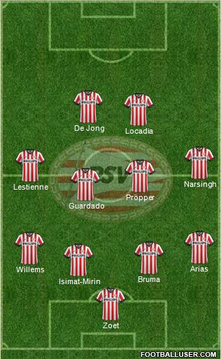 PSV Formation 2015