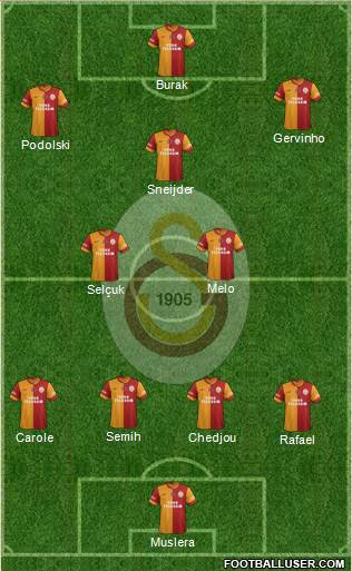 Galatasaray SK Formation 2015