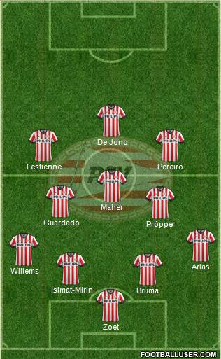 PSV Formation 2015