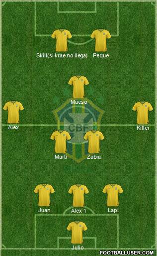 Brazil Formation 2015