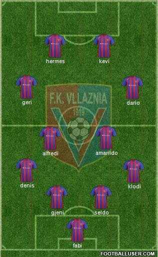 KS Vllaznia Shkodër Formation 2015