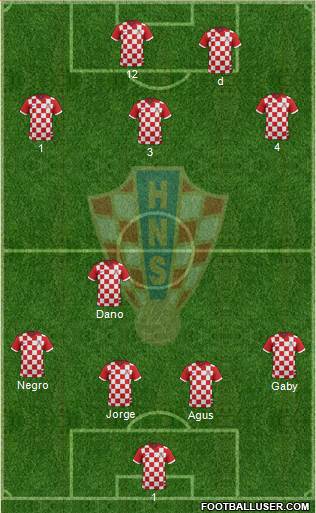 Croatia Formation 2015
