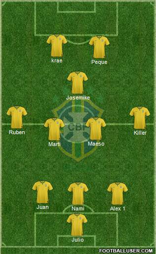 Brazil Formation 2015