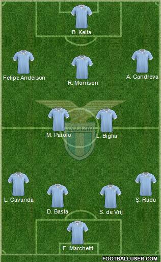 S.S. Lazio Formation 2015