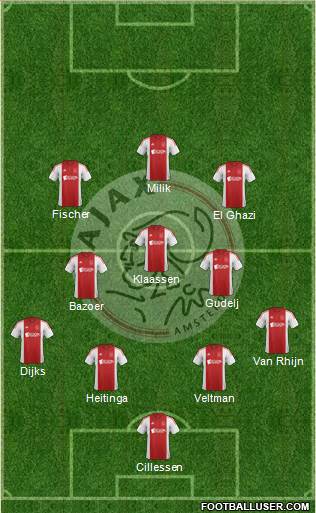 AFC Ajax Formation 2015