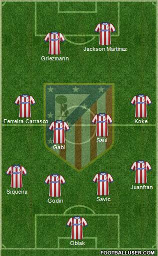 C. Atlético Madrid S.A.D. Formation 2015