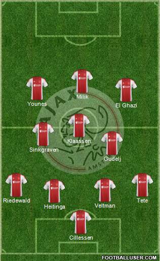AFC Ajax Formation 2015