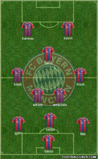 FC Bayern München Formation 2015