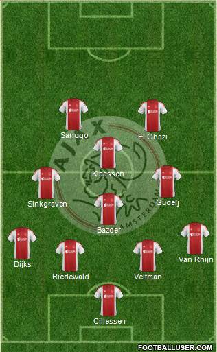 AFC Ajax Formation 2015