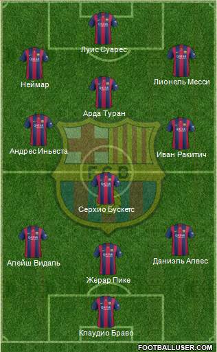F.C. Barcelona Formation 2015