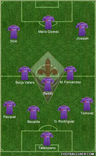 Fiorentina Formation 2015