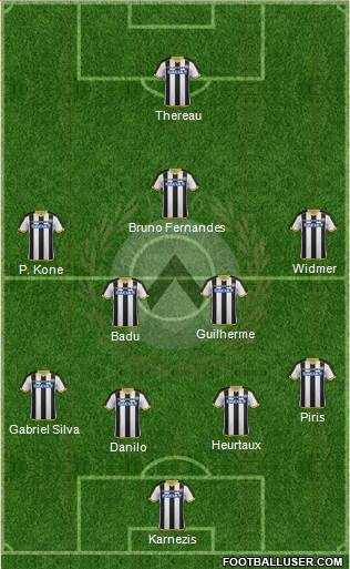 Udinese Formation 2015