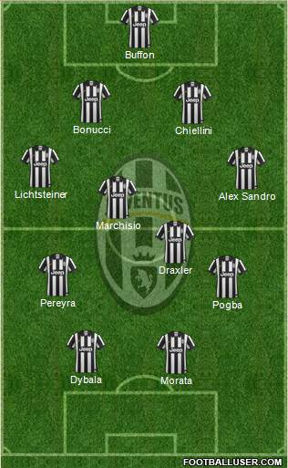 Juventus Formation 2015