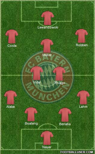 FC Bayern München Formation 2015