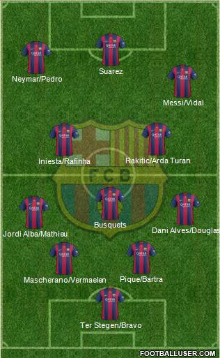F.C. Barcelona Formation 2015