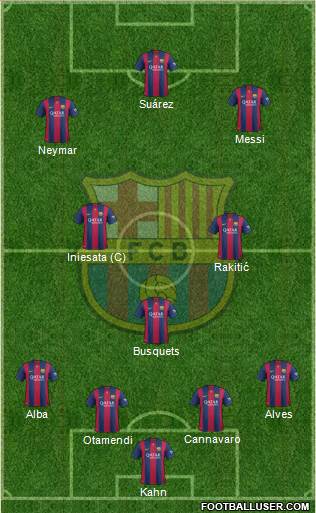 F.C. Barcelona Formation 2015