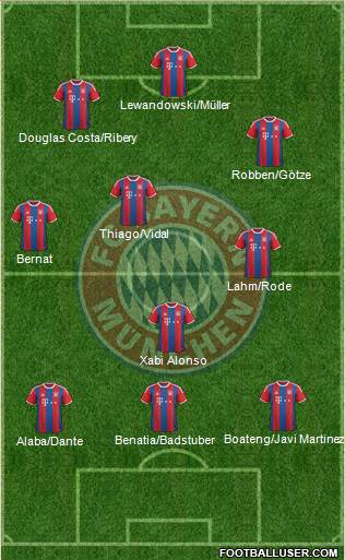 FC Bayern München Formation 2015