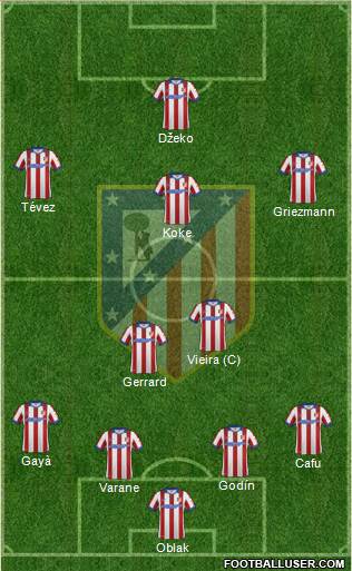 C. Atlético Madrid S.A.D. Formation 2015