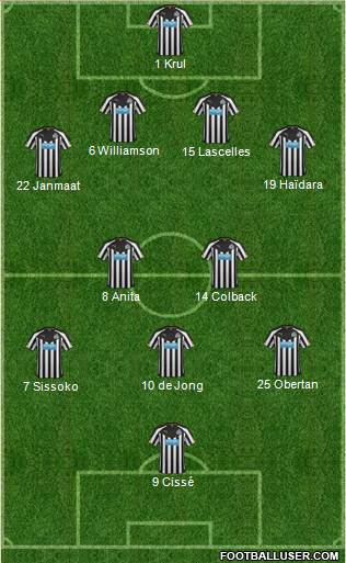 Newcastle United Formation 2015