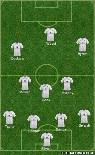 Leeds United Formation 2015