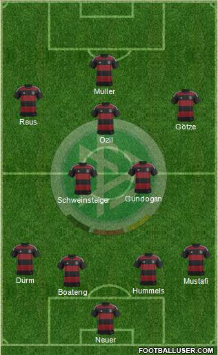 Germany Formation 2015