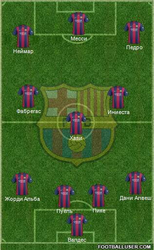 F.C. Barcelona Formation 2015