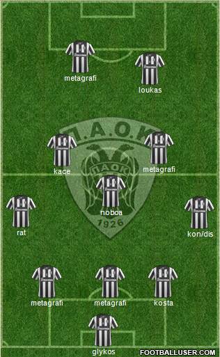 AS PAOK Salonika Formation 2015
