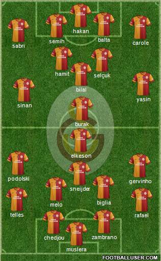 Galatasaray SK Formation 2015